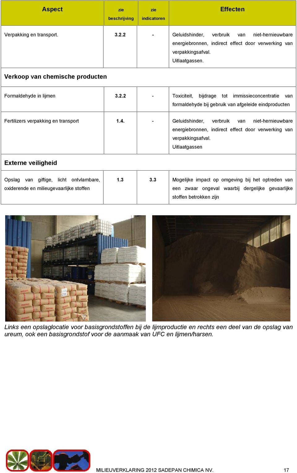 2 - Toxiciteit, bijdrage tot immissieconcentratie van formaldehyde bij gebruik van afgeleide eindproducten Fertilizers verpakking en transport 1.4.