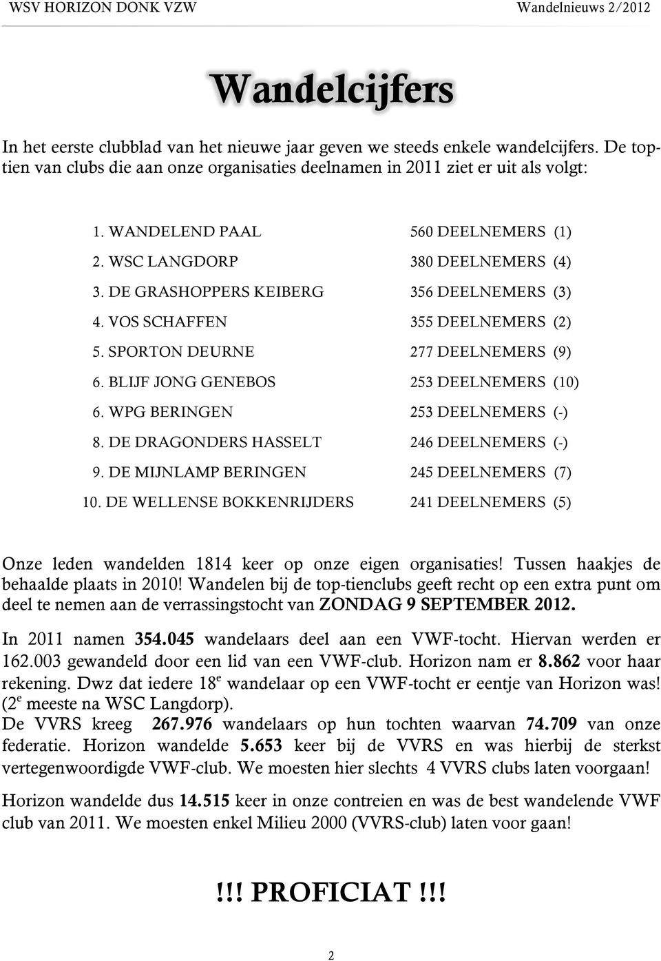 BLIJF JONG GENEBOS 253 DEELNEMERS (10) 6. WPG BERINGEN 253 DEELNEMERS (-) 8. DE DRAGONDERS HASSELT 246 DEELNEMERS (-) 9. DE MIJNLAMP BERINGEN 245 DEELNEMERS (7) 10.