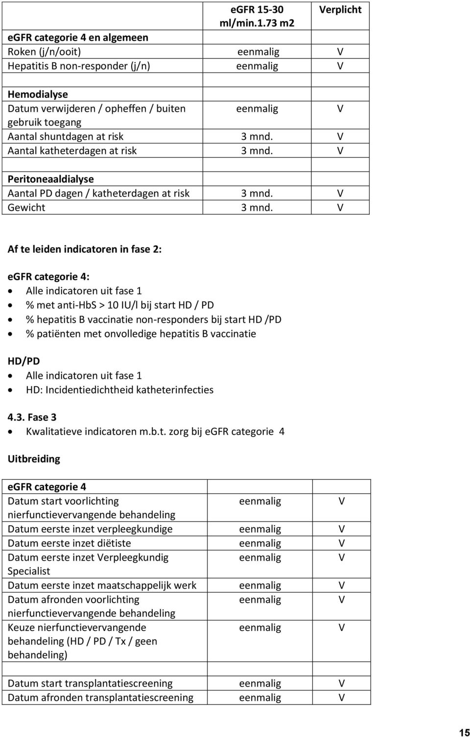 73 m2 egfr categorie 4 en algemeen Roken (j/n/ooit) eenmalig V Hepatitis B non-responder (j/n) eenmalig V Hemodialyse Datum verwijderen / opheffen / buiten eenmalig V gebruik toegang Aantal