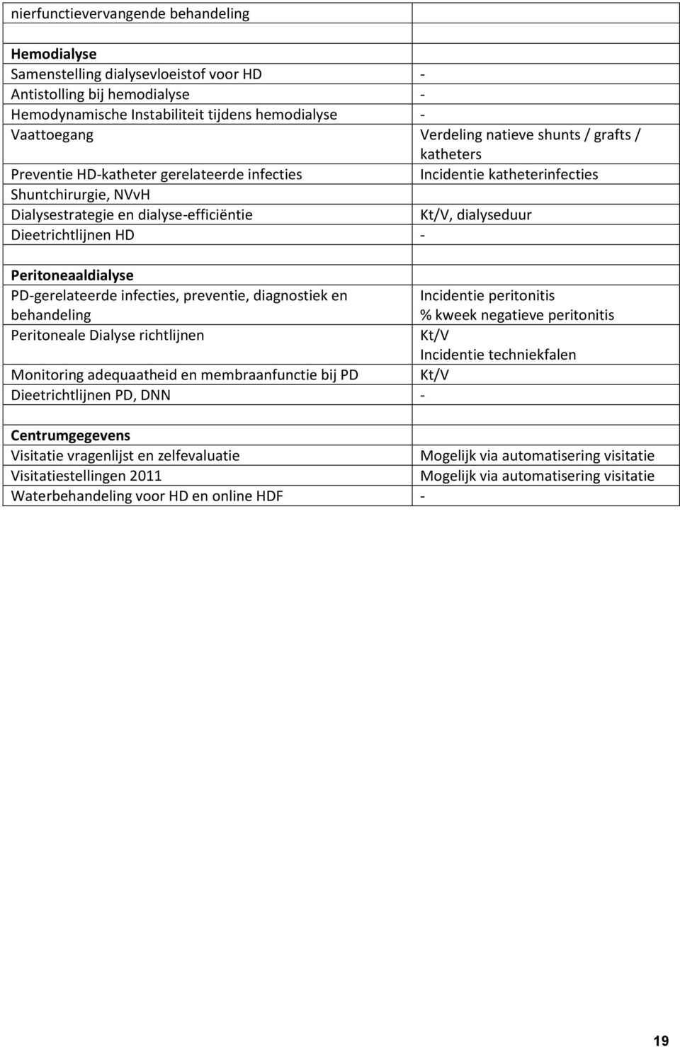 HD - Peritoneaaldialyse PD-gerelateerde infecties, preventie, diagnostiek en Incidentie peritonitis behandeling % kweek negatieve peritonitis Peritoneale Dialyse richtlijnen Kt/V Incidentie