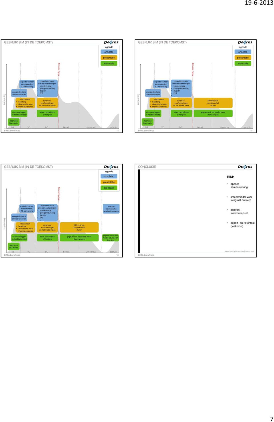 vrag) CONCLUSIE BIM: oper samwerking smeermiddel voor integraal ontwerp TO- ergie diverse variant vlekkplan diverse : brandoverslag gevelgeluidwering daglicht EPG schema s afbeelding uit het model