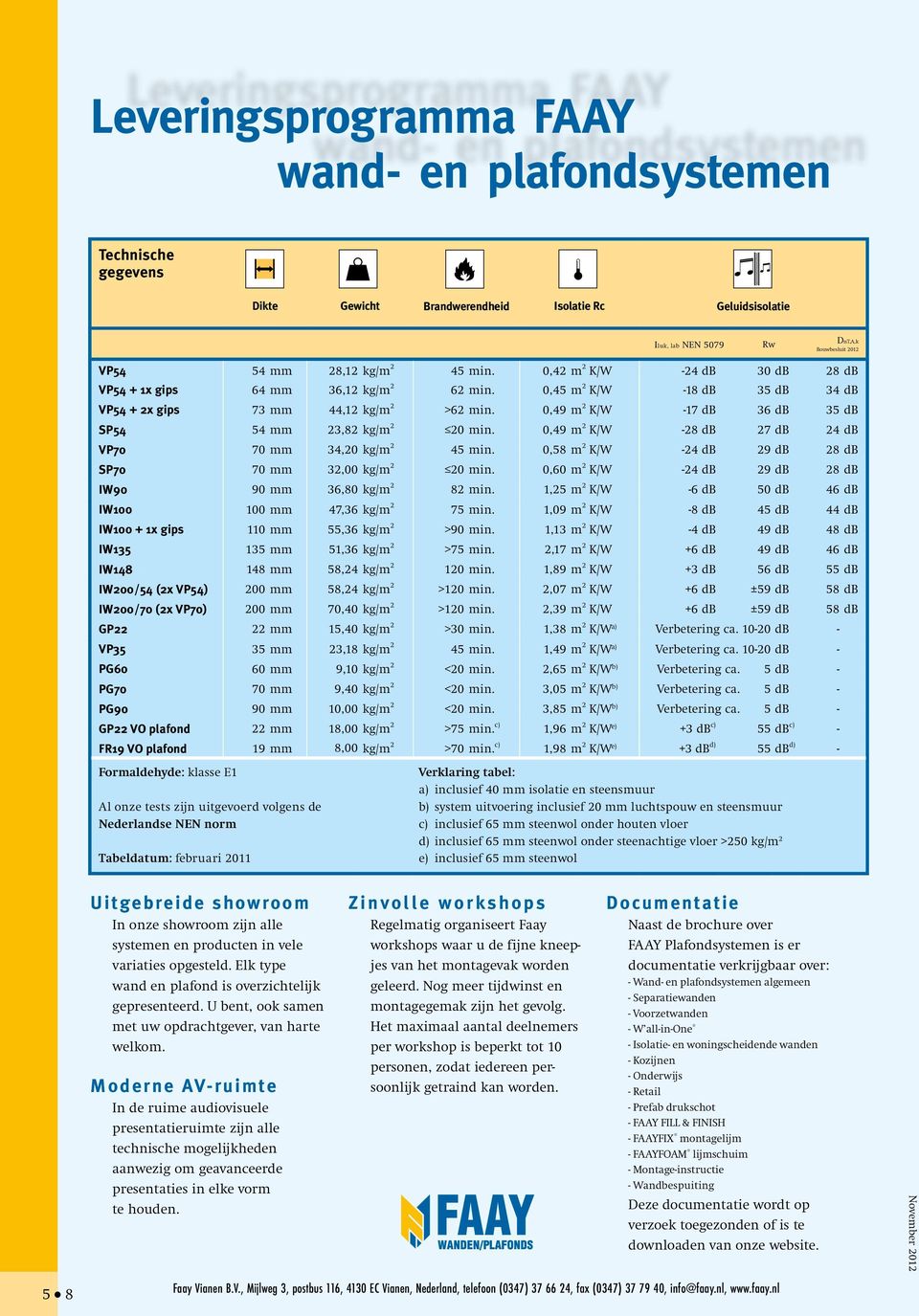 0,9 m 2 K/W -17 db db 35 db SP5 5 mm 23,82 kg/m 2 20 min. 0,9 m 2 K/W -28 db 27 db 2 db VP70 70 mm 3,20 kg/m 2 5 min. 0,58 m 2 K/W -2 db 29 db 28 db SP70 70 mm 32,00 kg/m 2 20 min.