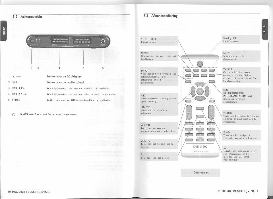 van TV/SAT Om te schakelen tussen ontvangst via uw digitale decoder of direct via uw TVkabelaansluiting. 3 EXT I TV: 4 EXT 2 AUX: 5 SPDIF: SCART(*)-stekker om met uw tv-toestel te verbinden.