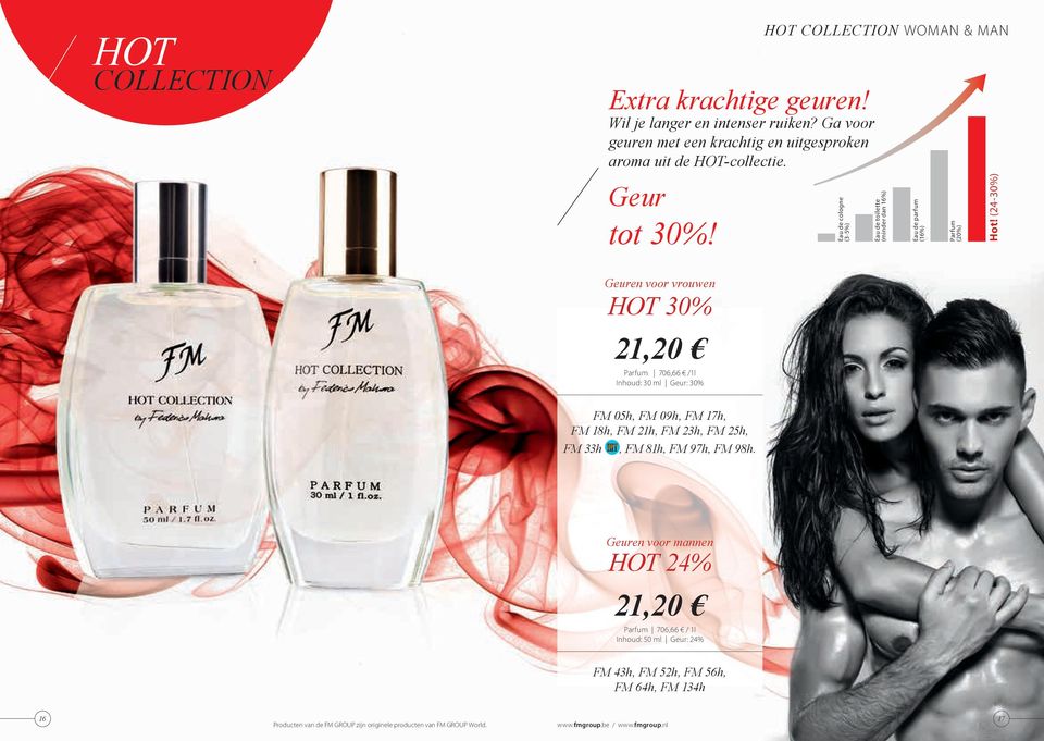 (24-30%) Geuren voor vrouwen HOT 30% 21,20 Parfum 706,66 /1l Inhoud: 30 ml Geur: 30% FM 05h, FM 09h, FM 17h, FM 18h, FM 21h, FM 23h, FM 25h, FM 33h, FM 81h, FM