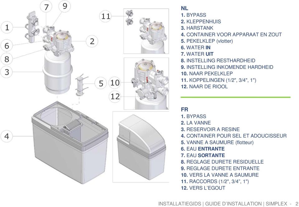 LA VANNE 3. RESERVOIR A RESINE 4. CONTAINER POUR SEL ET ADOUCISSEUR 5. VANNE A SAUMURE (flotteur) 6. EAU ENTRANTE 7. EAU SORTANTE 8.