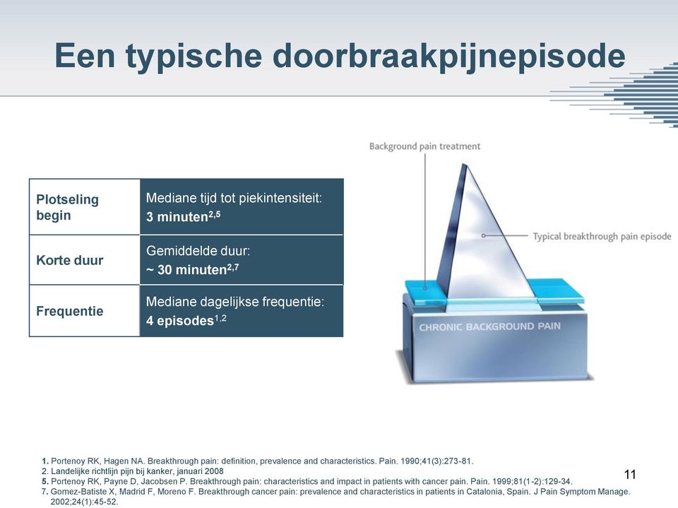 Landelijke richtlijn pijn bij kanker, januari 2008 11 5. Portenoy RK, Payne D, Jacobsen P. Breakthrough pain: characteristics and impact in patients with cancer pain.