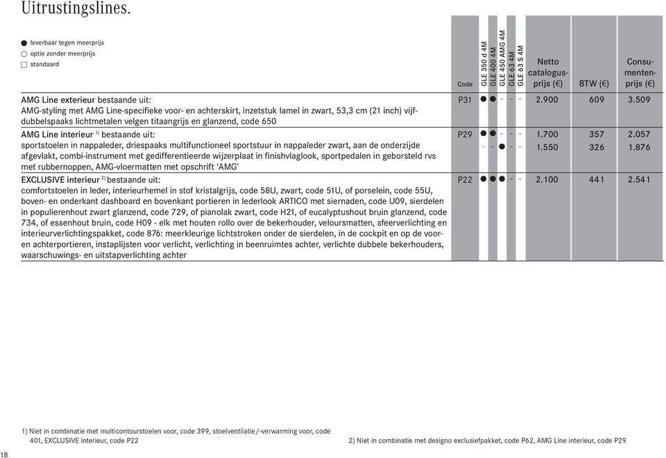 exterieur bestaande uit: AMG-styling met AMG Line-specifieke voor- en achterskirt, inzetstuk lamel in zwart, 53,3 cm (21 inch) vijfdubbelspaaks lichtmetalen velgen titaangrijs en glanzend, code 650