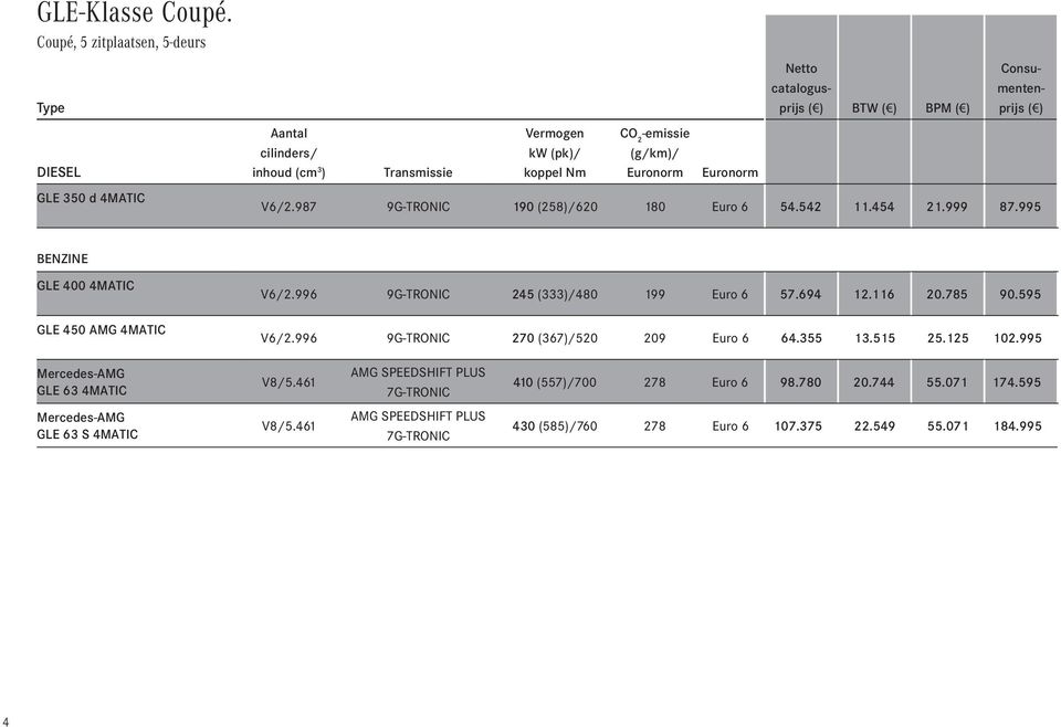 catalogusprijs ( ) BTW ( ) BPM ( ) Consumentenprijs ( ) V6/2.987 9G-TRONIC 190 (258)/620 180 Euro 6 54.542 11.454 21.999 87.995 BENZINE GLE 400 4MATIC GLE 450 AMG 4MATIC V6/2.