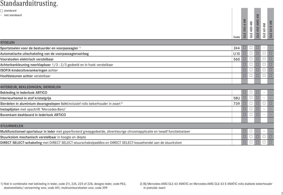 voorpassagiersairbag U10 Voorstoelen elektrisch verstelbaar 560 Achterbankleuning neerklapbaar 1/3 : 2/3 gedeeld en in hoek verstelbaar ISOFIX-kinderzitverankeringen achter Hoofdsteunen achter