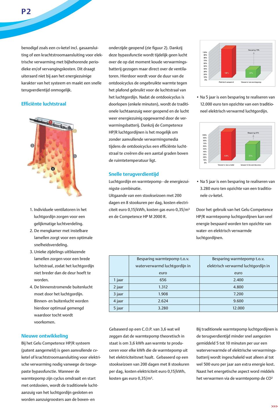 Dankzij deze bypassfunctie wordt tijdelijk geen lucht over de op dat moment koude verwarmingsbatterij gezogen maar direct over de ventilatoren.