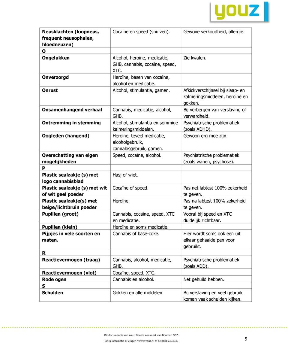 Onsamenhangend verhaal Cannabis, medicatie, alcohol, Ontremming in stemming Alcohol, stimulantia en sommige kalmeringsmiddelen.