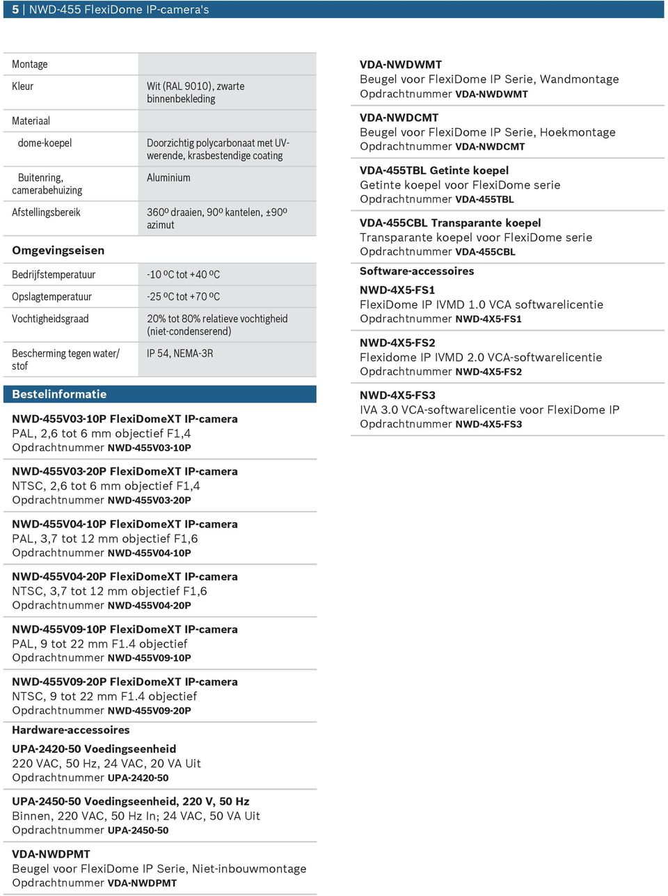 Bestelinformatie 20% tot 80% relatieve vochtigheid (niet-condenserend IP 54, NEMA-3R NWD 455V03 10P FlexiDomeXT IP-camera PAL, 2,6 tot 6 mm objectief F1,4 Opdrachtnmmer NWD-455V03-10P VDA-NWDWMT