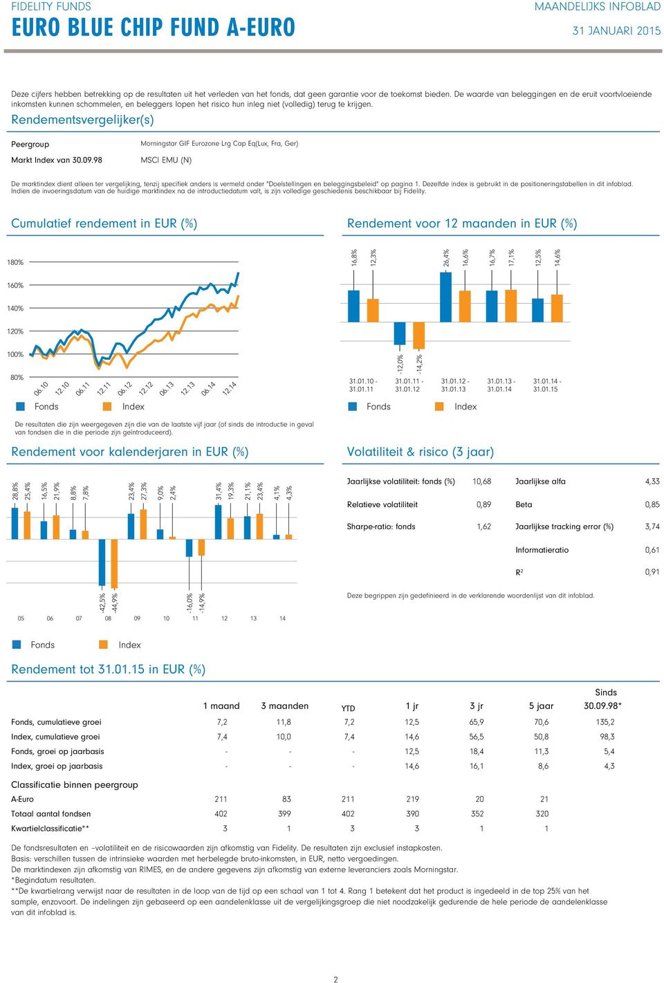 Rendementsvergelijker(s) Peergroup Markt van 0.09.