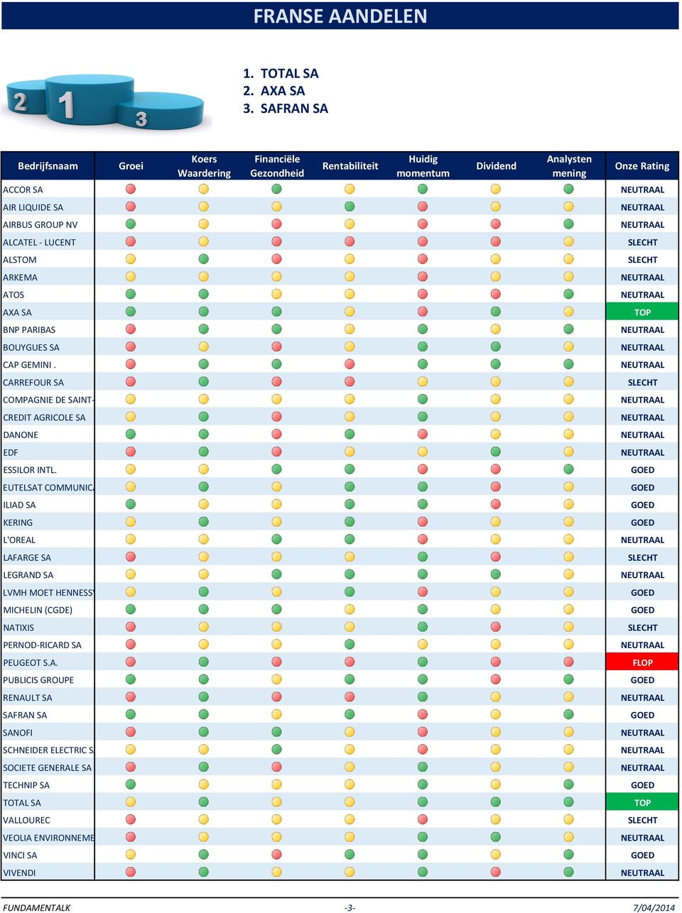 CARREFOUR SA COMPAGNIE DE SAINT-GOBAIN CREDIT AGRICOLE SA DANONE EDF ESSILOR INTL.