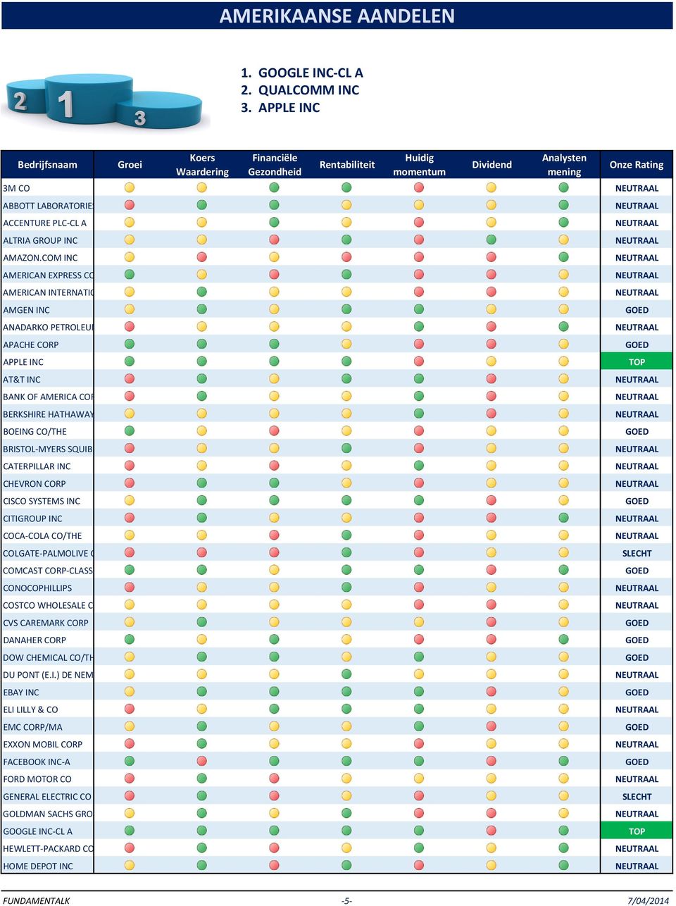 BRISTOL-MYERS SQUIBB CO CATERPILLAR INC CHEVRON CORP CISCO SYSTEMS INC CITIGROUP INC COCA-COLA CO/THE COLGATE-PALMOLIVE CO COMCAST CORP-CLASS A CONOCOPHILLIPS COSTCO WHOLESALE CORP CVS CAREMARK