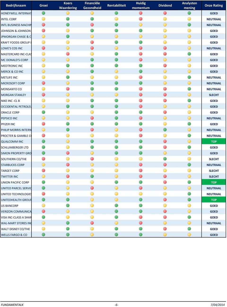 INTERNATIONAL PROCTER & GAMBLE CO/THE QUALCOMM INC SCHLUMBERGER LTD SIMON PROPERTY GROUP INC SOUTHERN CO/THE STARBUCKS CORP TARGET CORP TWITTER INC UNION PACIFIC CORP UNITED PARCEL