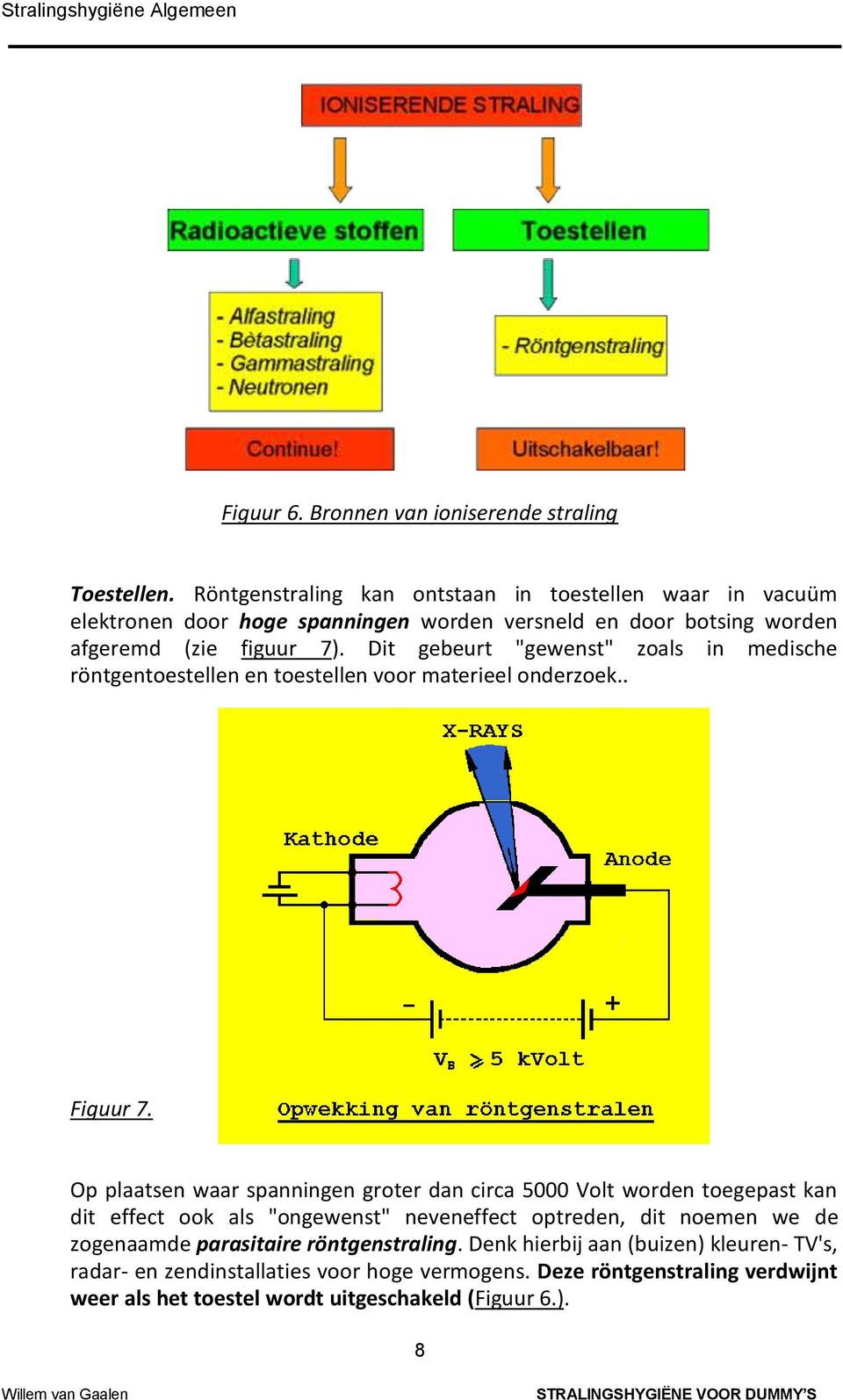 Dit gebeurt "gewenst" zoals in medische röntgentoestellen en toestellen voor materieel onderzoek.. Figuur 7.