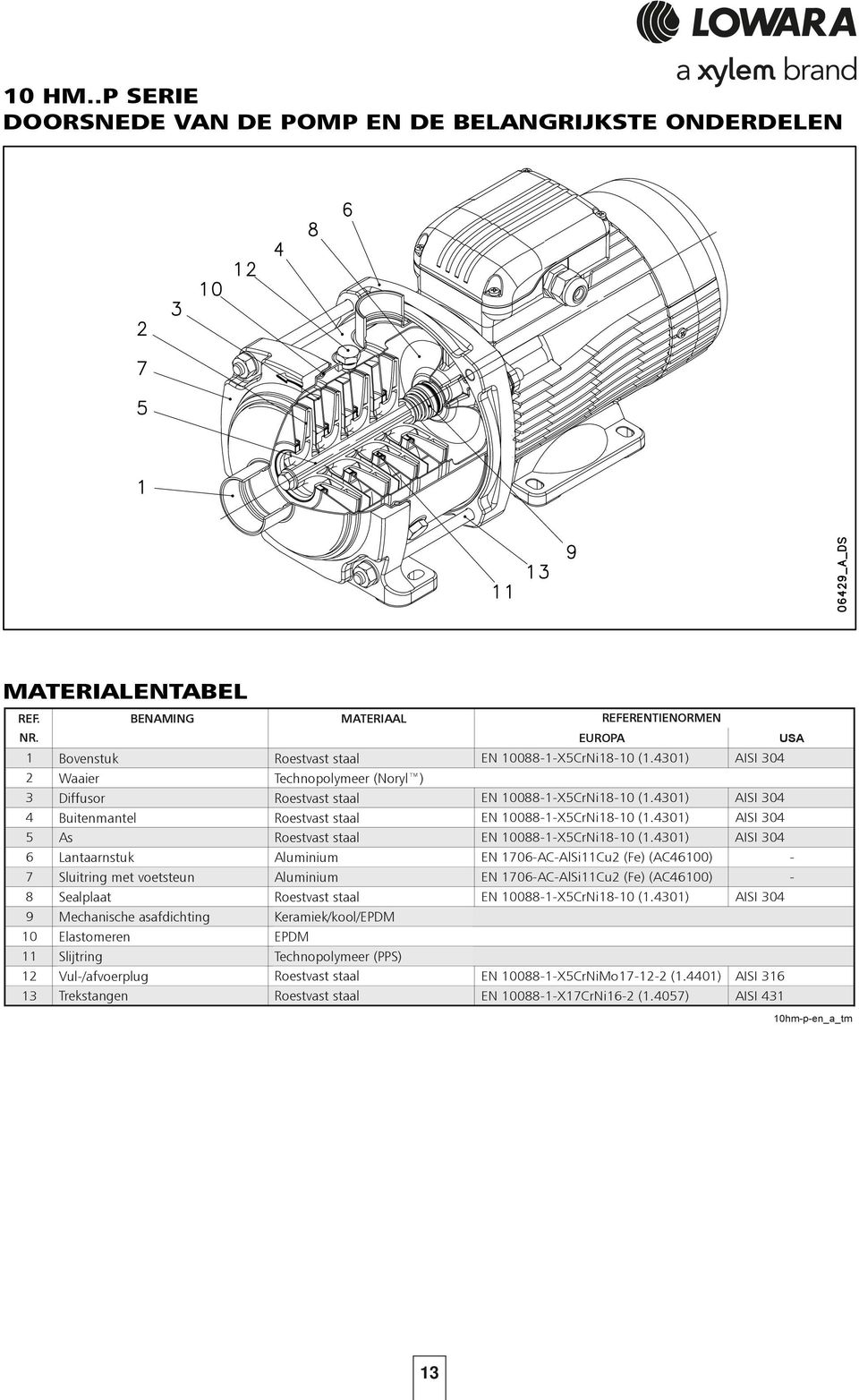 431) AISI 34 2 Waaier Impeller Technopolymeer Technopolymer (Noryl ) 3 Diffusor Diffuser Roestvast Stainless steel staal EN 188-1-X5CrNi18-1 (1.