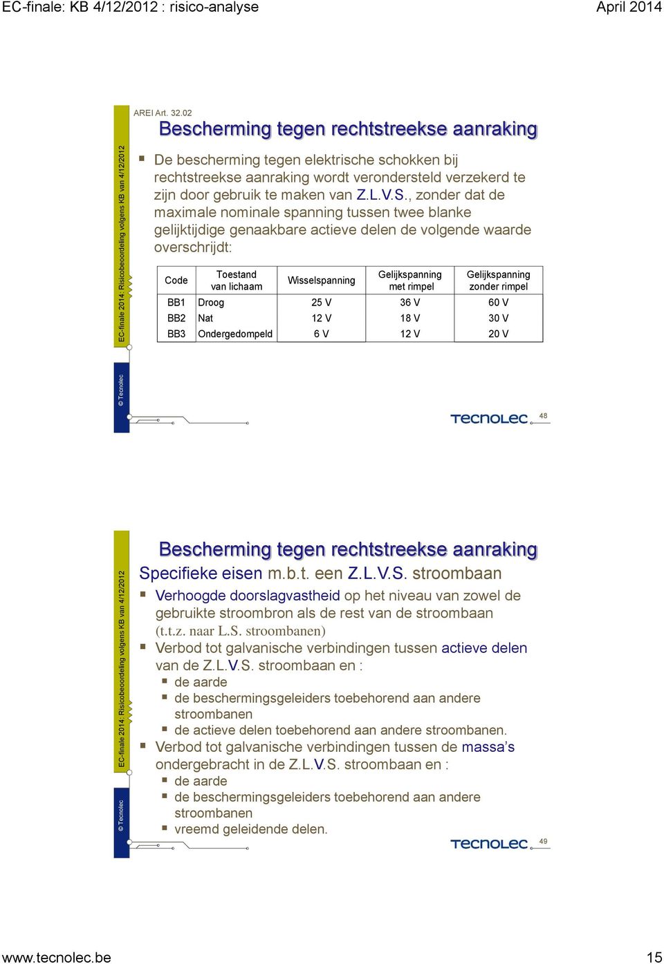 rimpel Gelijkspanning zonder rimpel BB1 Droog 25 V 36 V 60 V BB2 Nat 12 V 18 V 30 V BB3 Ondergedompeld 6 V 12 V 20 V 48 Bescherming tegen rechtstreekse aanraking Sp