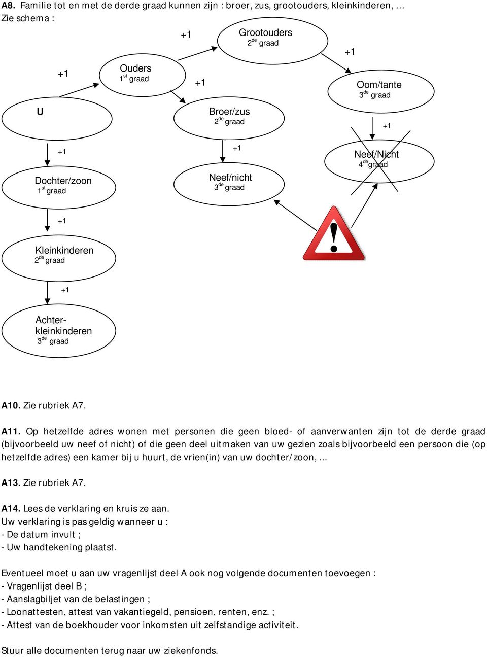 Op hetzelfde adres wonen met personen die geen bloed- of aanverwanten zijn tot de derde graad (bijvoorbeeld uw neef of nicht) of die geen deel uitmaken van uw gezien zoals bijvoorbeeld een persoon