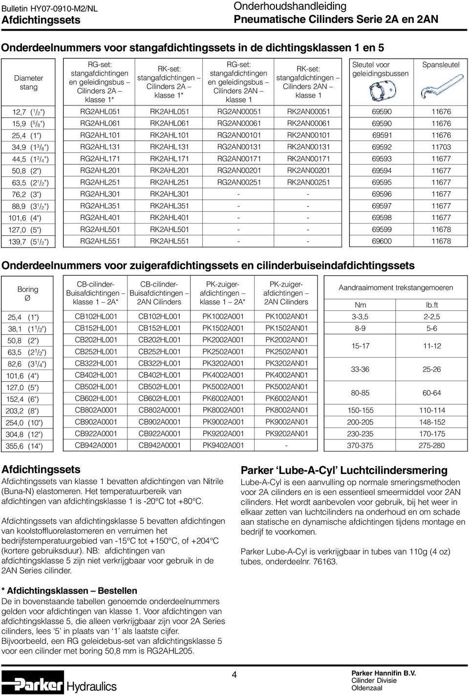 stangafdichtingen en geleidingsbus Cilinders 2AN klasse 1 RK-set: stangafdichtingen Cilinders 2AN klasse 1 RG2AHL051 RK2AHL051 RG2AN00051 RK2AN00051 RG2AHL061 RK2AHL061 RG2AN00061 RK2AN00061