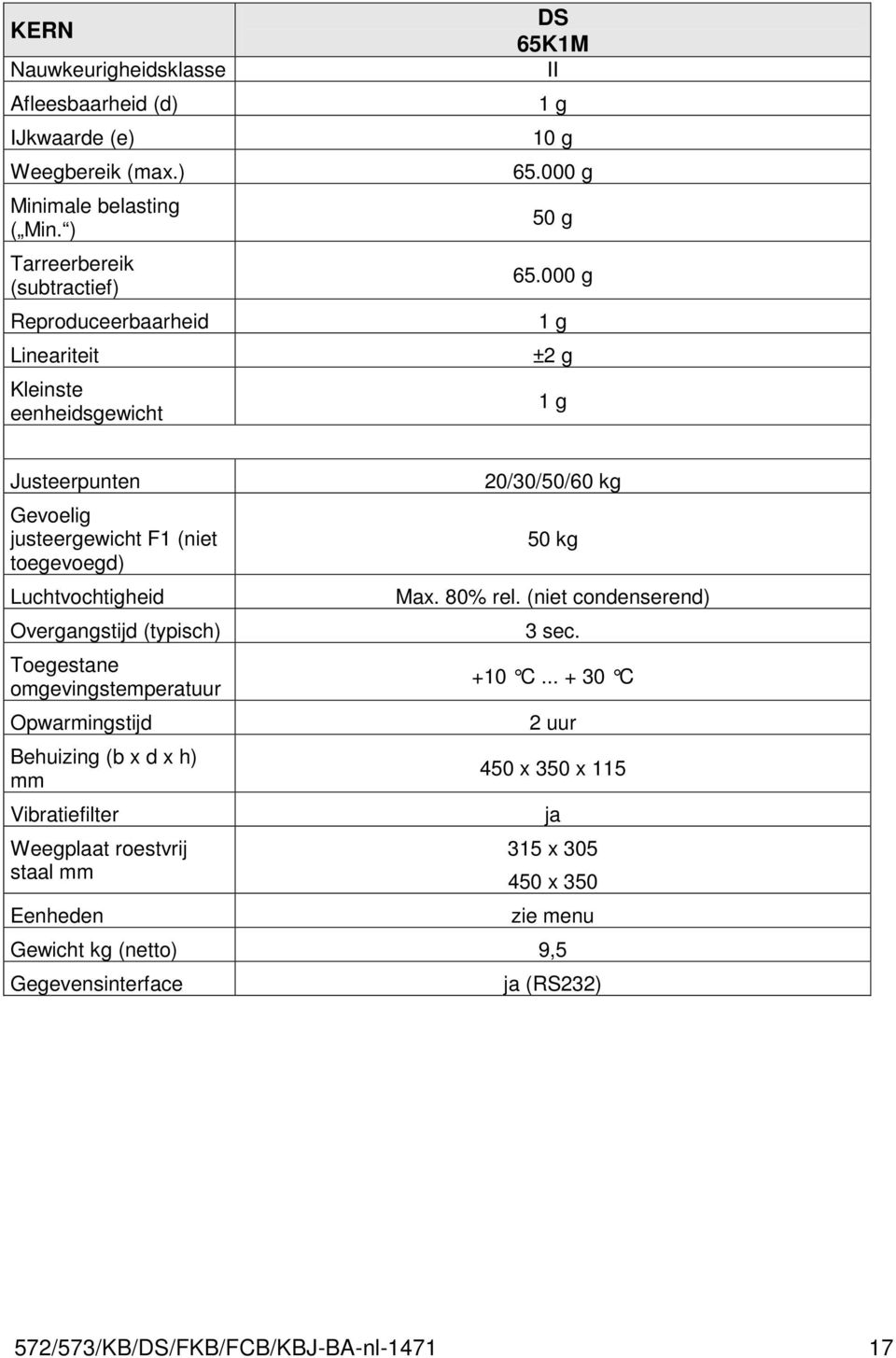 000 g 1 g ±2 g 1 g Justeerpunten Gevoelig justeergewicht F1 (niet toegevoegd) Luchtvochtigheid Overgangstijd (typisch) Toegestane omgevingstemperatuur