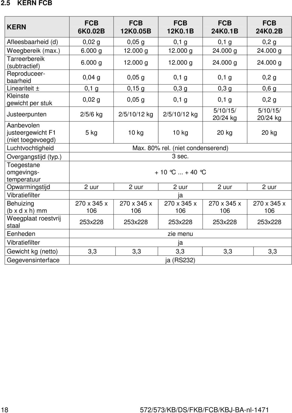 000 g Tarreerbereik (subtractief) 6.000 g 12.