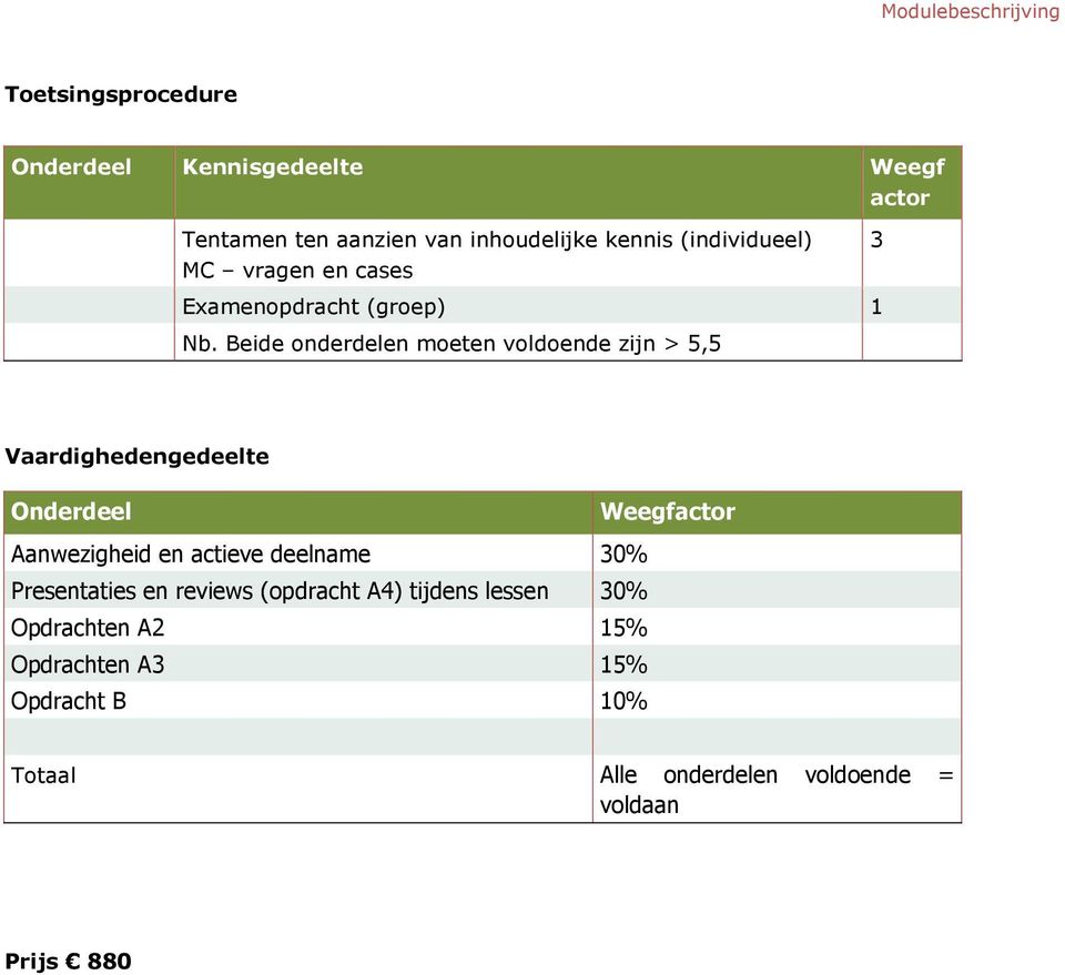 Beide nderdelen meten vldende zijn > 5,5 3 Vaardighedengedeelte Onderdeel Weegfactr Aanwezigheid en actieve