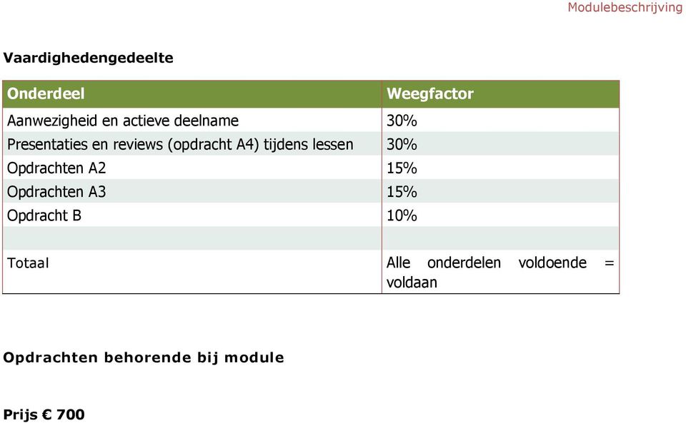 30% Opdrachten A2 15% Opdrachten A3 15% Opdracht B 10% Ttaal Alle