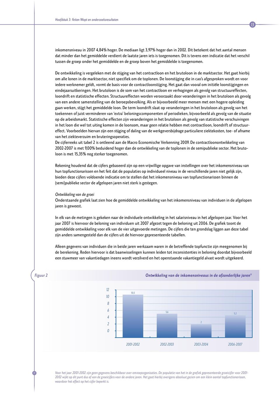 Dit is tevens een indicatie dat het verschil tussen de groep onder het gemiddelde en de groep boven het gemiddelde is toegenomen.