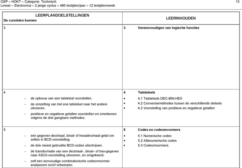 3 Voorstelling van positieve en negatieve getallen - positieve en negatieve getallen voorstellen en omrekenen volgens de drie gangbare methodes.