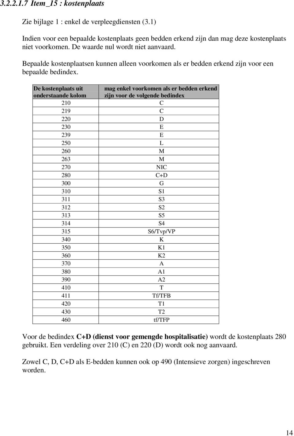 De kostenplaats uit onderstaande kolom mag enkel voorkomen als er bedden erkend zijn voor de volgende bedindex 210 C 219 C 220 D 230 E 239 E 250 L 260 M 263 M 270 NIC 280 C+D 300 G 310 S1 311 S3 312