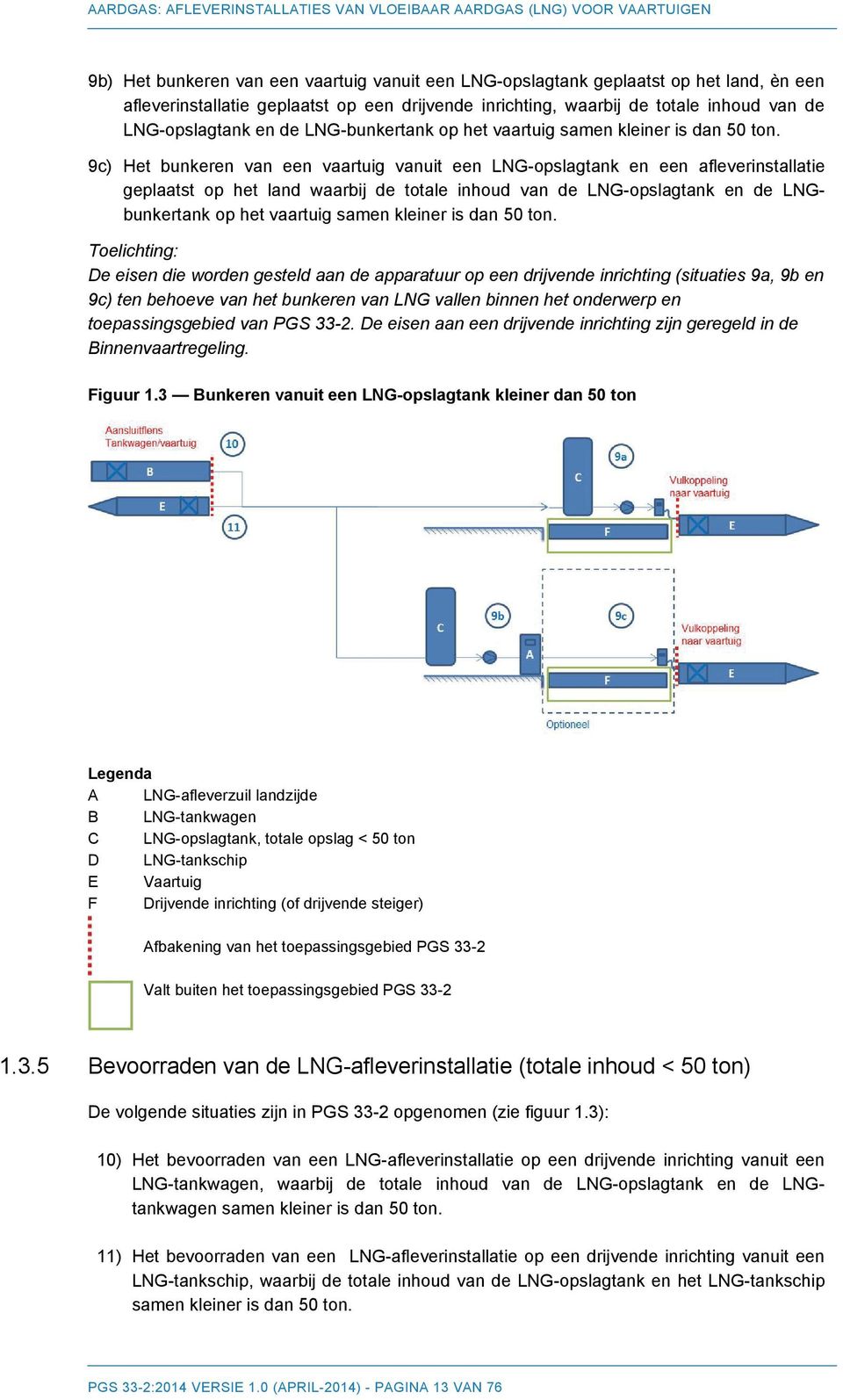 9c) Het bunkeren van een vaartuig vanuit een LNG-opslagtank en een afleverinstallatie geplaatst op het land waarbij de totale inhoud van de LNG-opslagtank en de LNGbunkertank op het vaartuig samen