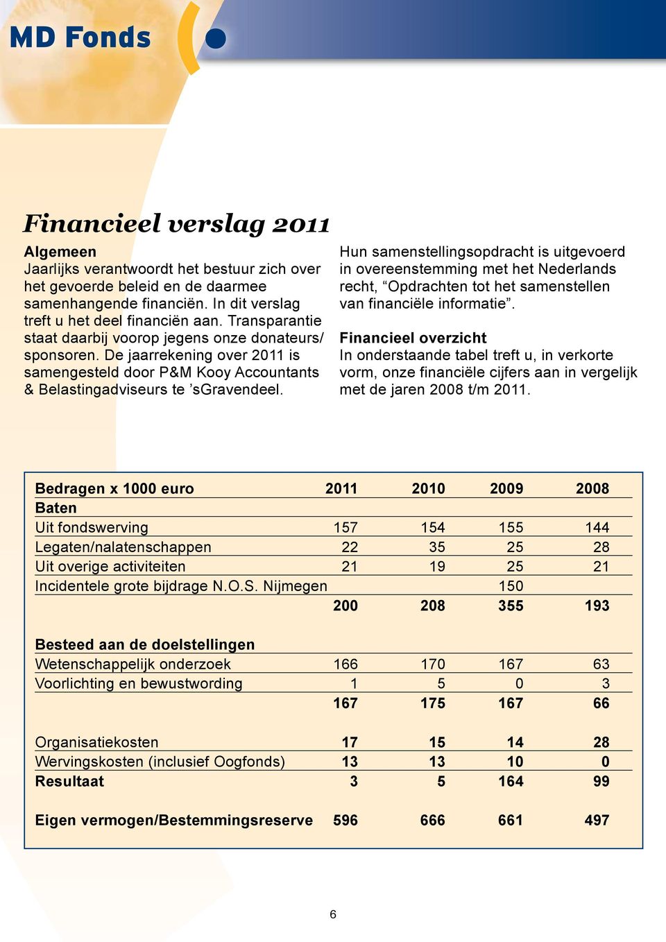 Hun samenstellingsopdracht is uitgevoerd in overeenstemming met het Nederlands recht, Opdrachten tot het samenstellen van financiële informatie.