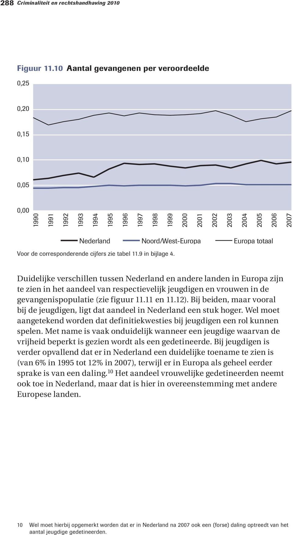 Voor de corresponderende cijfers zie tabel 11.9 in bijlage 4.