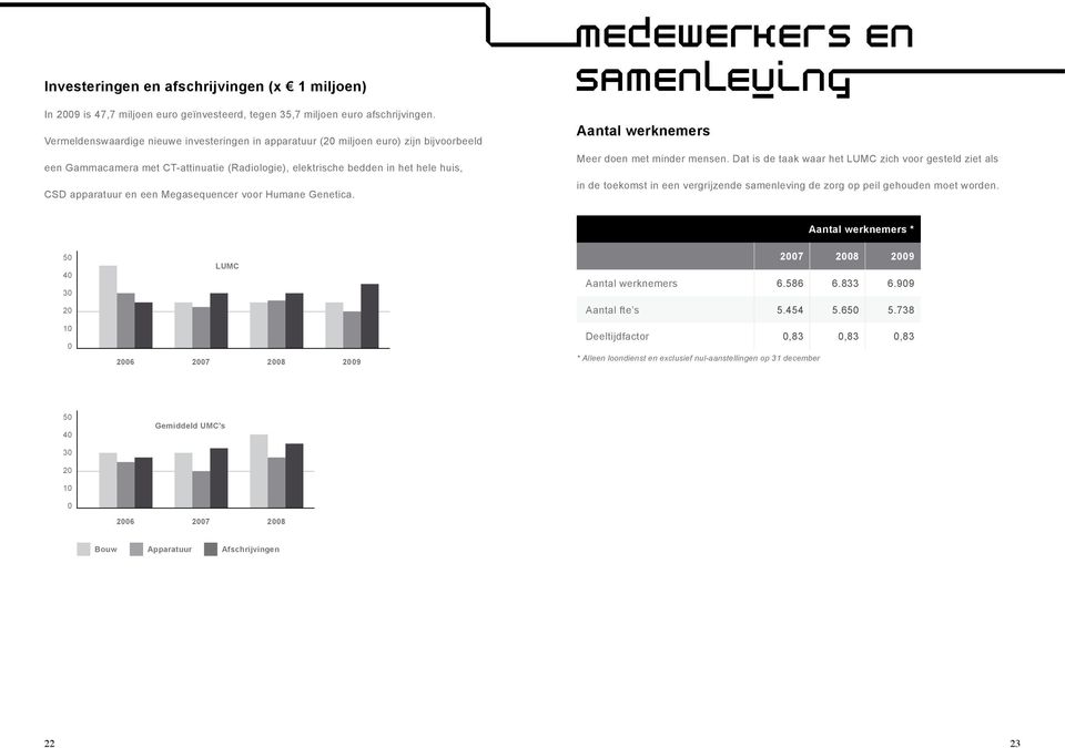 Megasequencer voor Humane Genetica. Aantal werknemers Meer doen met minder mensen.