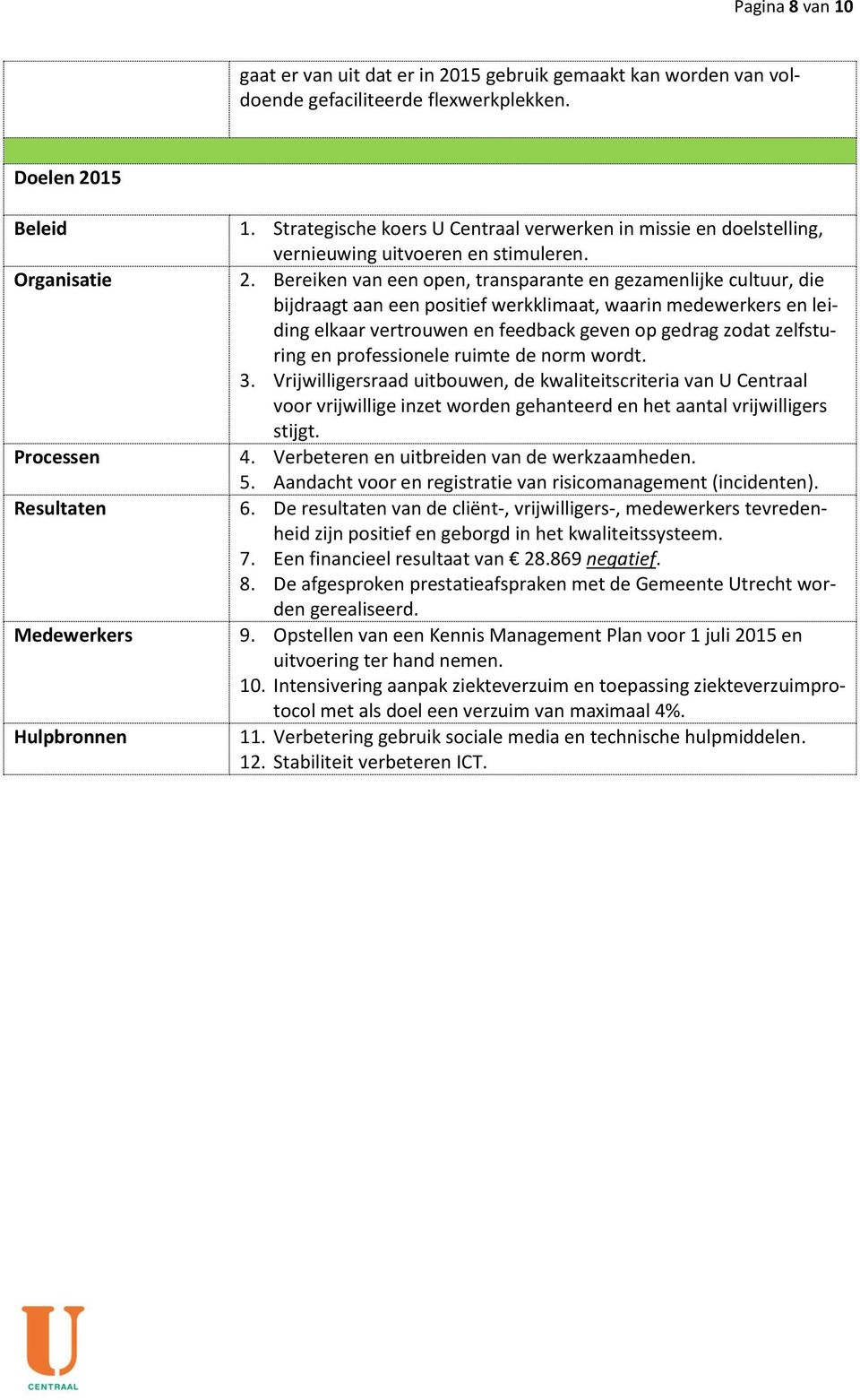 Bereiken van een open, transparante en gezamenlijke cultuur, die bijdraagt aan een positief werkklimaat, waarin medewerkers en leiding elkaar vertrouwen en feedback geven op gedrag zodat zelfsturing