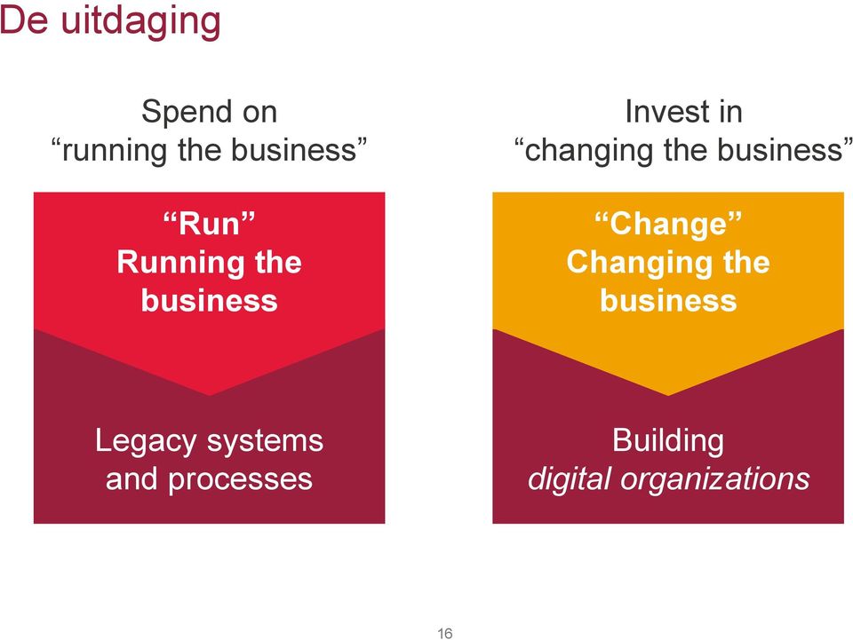 business Change Changing the business Legacy