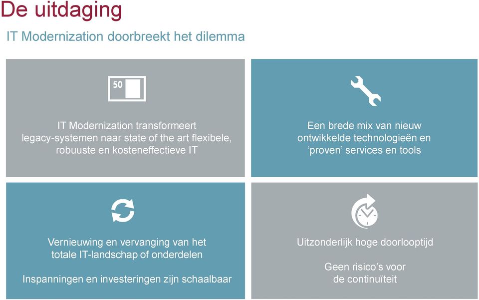 technologieën en proven services en tools Vernieuwing en vervanging van het totale IT-landschap of