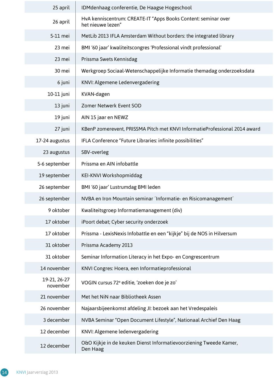juni KNVI: Algemene Ledenvergadering 10-11 juni KVAN-dagen 13 juni Zomer Netwerk Event SOD 19 juni AIN 15 jaar en NEWZ 27 juni KBenP zomerevent, PRISSMA Pitch met KNVI InformatieProfessional 2014