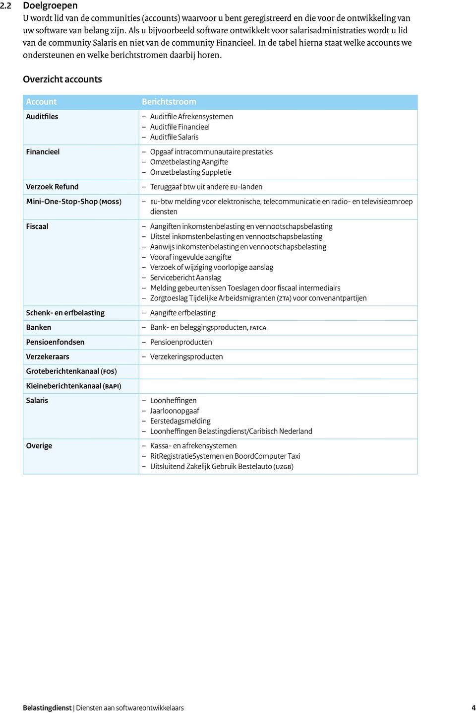 In de tabel hierna staat welke accounts we ondersteunen en welke berichtstromen daarbij horen.