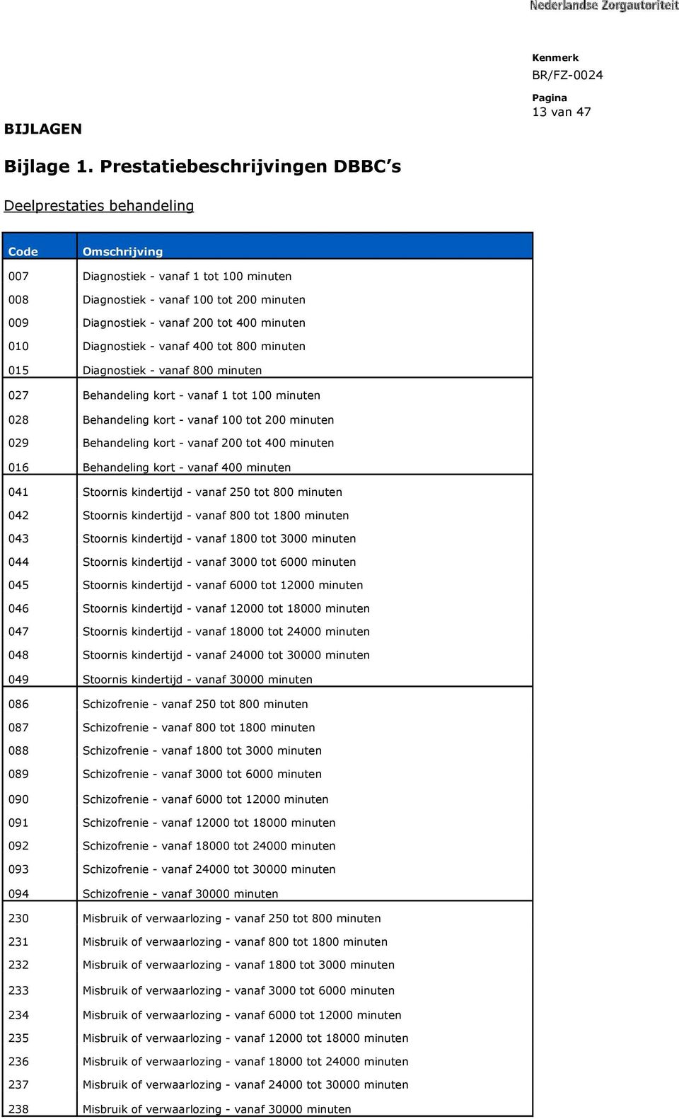 minuten 010 Diagnostiek - vanaf 400 tot 800 minuten 015 Diagnostiek - vanaf 800 minuten 027 Behandeling kort - vanaf 1 tot 100 minuten 028 Behandeling kort - vanaf 100 tot 200 minuten 029 Behandeling