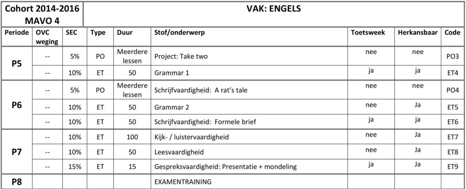 Formele brief ja ja ET6 nee nee nee nee PO3 PO4 -- 10% ET 100 Kijk- / luistervaardigheid nee a ET7 -- 10%