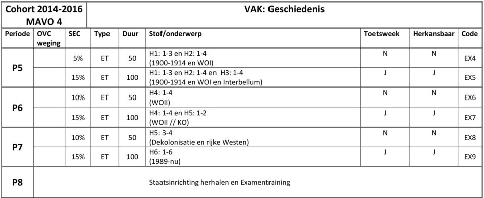 Interbellum) H4: 1-4 (WOII) H4: 1-4 en H5: 1-2 (WOII // KO) H5: 3-4 (Dekolonisatie en