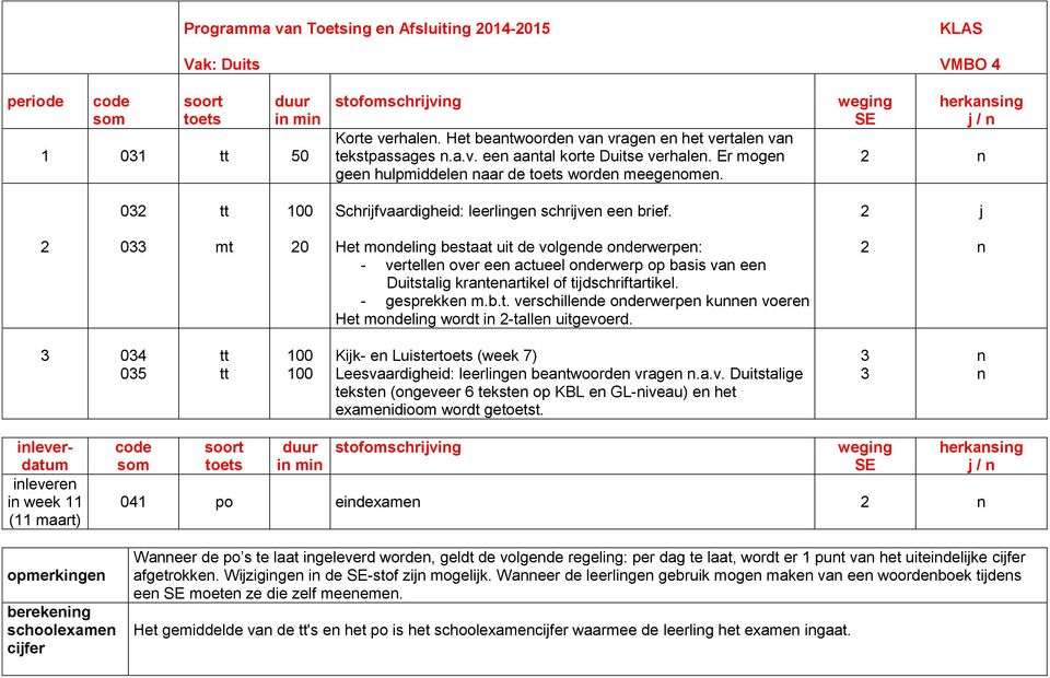 2 2 033 mt 20 Het modelig bestaat uit de volgede oderwerpe: - vertelle over ee actueel oderwerp op basis va ee Duitstalig krateartikel of tidschriftartikel. - gesprekke m.b.t. verschillede oderwerpe kue voere Het modelig wordt i 2-talle uitgevoerd.