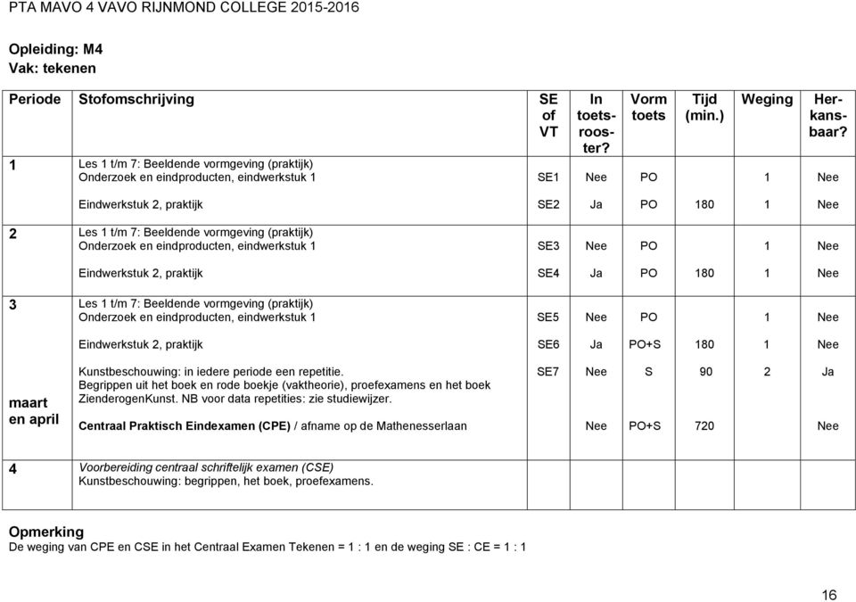 (praktijk) Onderzoek en eindproducten, eindwerkstuk E5 PO Eindwerkstuk 2, praktijk E6 PO+ 80 maart en april Kunstbeschouwing: in iedere periode een repetitie.