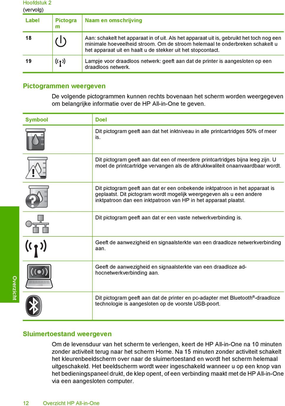 19 Lampje voor draadloos netwerk: geeft aan dat de printer is aangesloten op een draadloos netwerk.