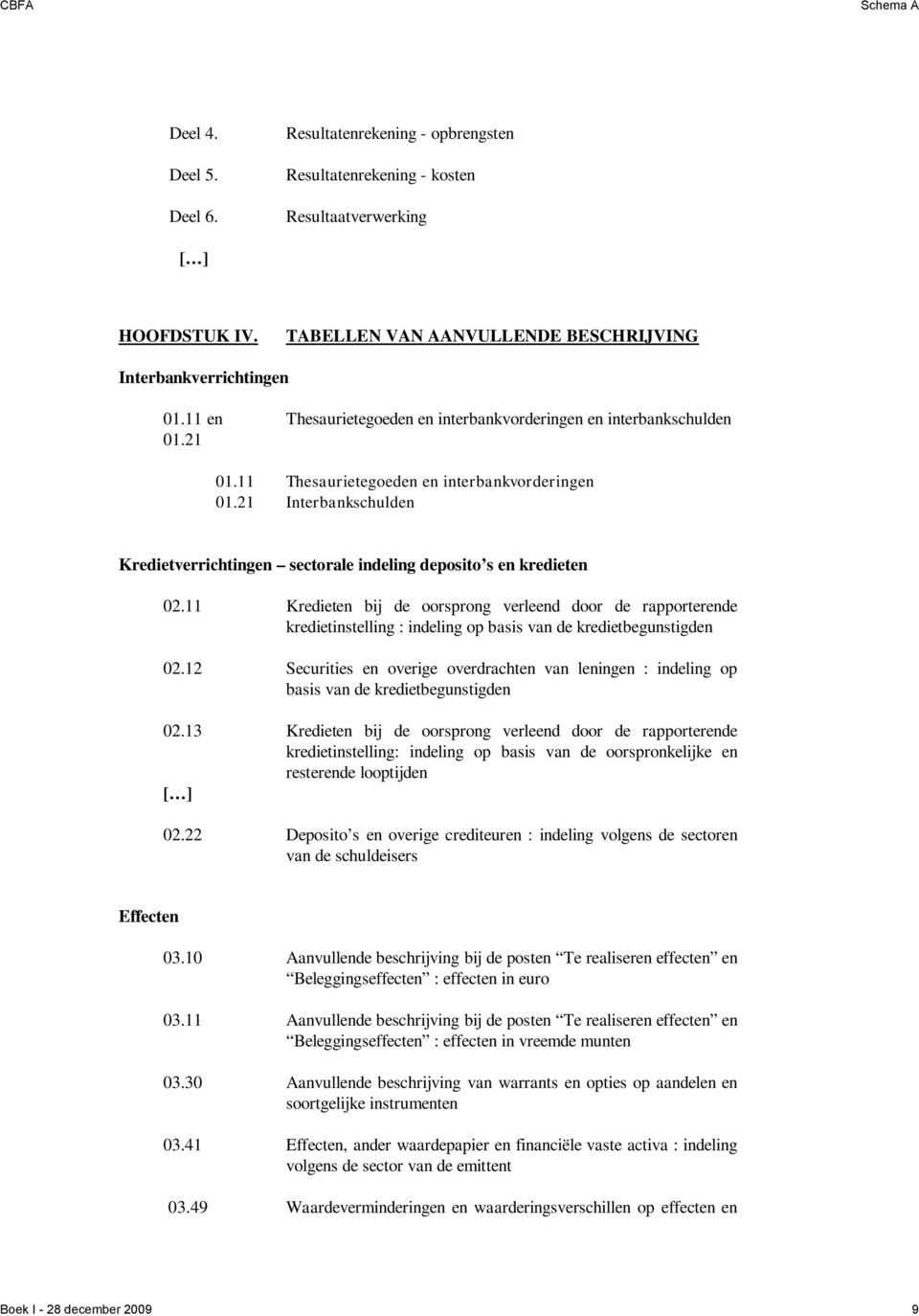 21 Interbankschulden Kredietverrichtingen sectorale indeling deposito s en kredieten 02.