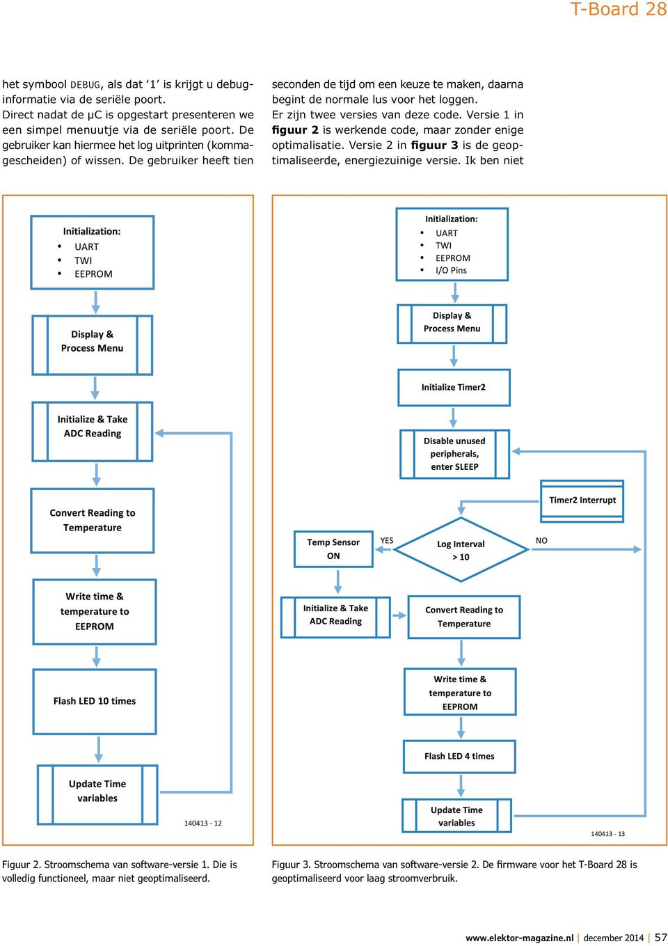 Er zijn twee versies van deze code. Versie 1 in figuur 2 is werkende code, maar zonder enige optimalisatie. Versie 2 in figuur 3 is de geoptimaliseerde, energiezuinige versie.