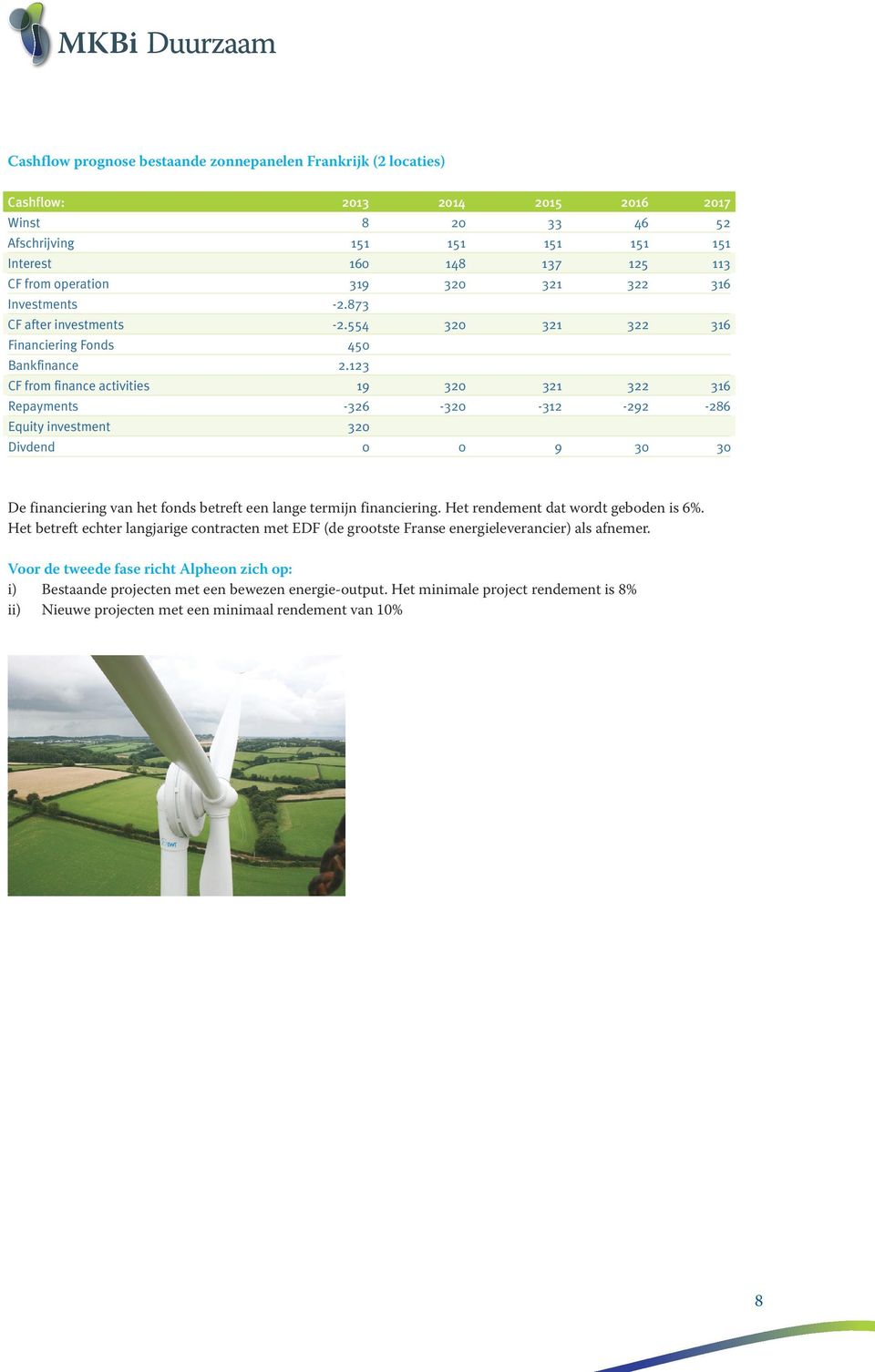 123 CF from finance activities 19 320 321 322 316 Repayments -326-320 -312-292 -286 Equity investment 320 Divdend 0 0 9 30 30 De financiering van het fonds betreft een lange termijn financiering.